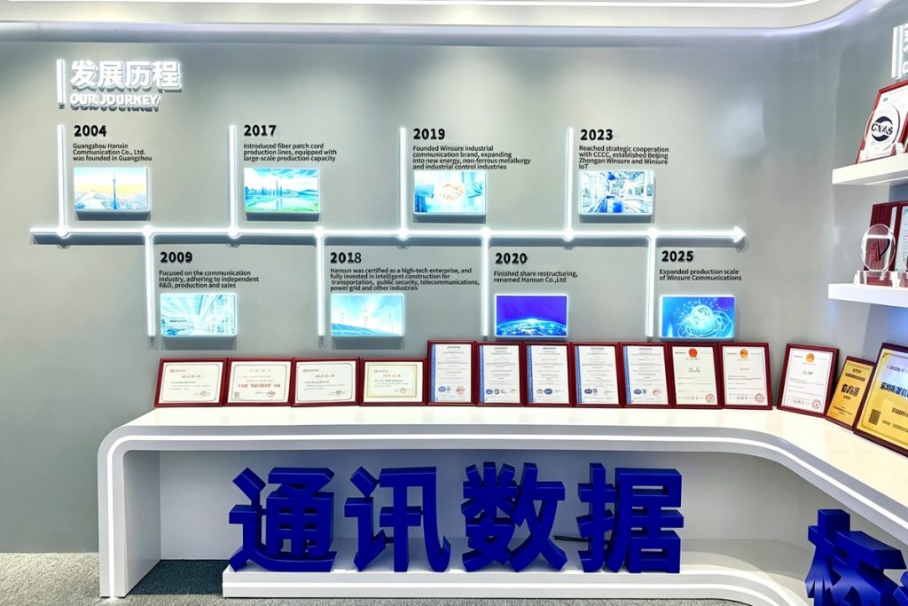 Winsure company milestone timeline from 2004 to 2023